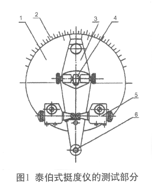 泰伯式挺度儀結構