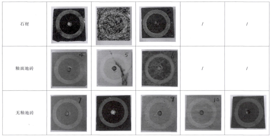 試驗后樣品形態